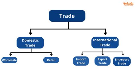 global commerce definition|list of global countries.